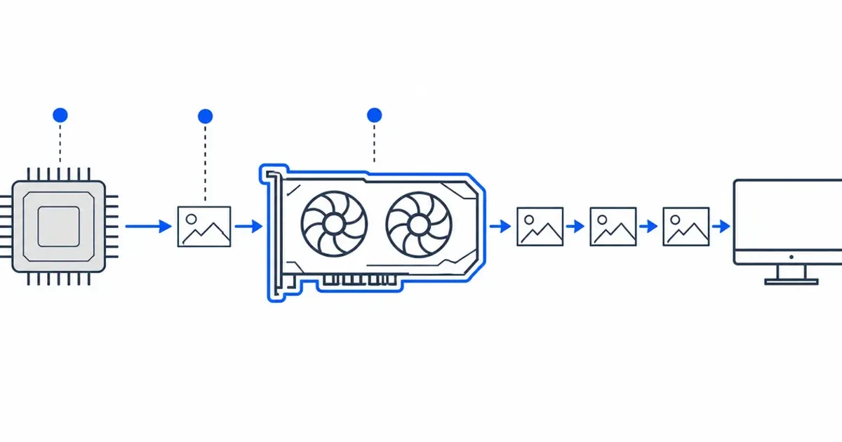 CPU and GPU frame production diagram explaining why the slower stage limits frame rate